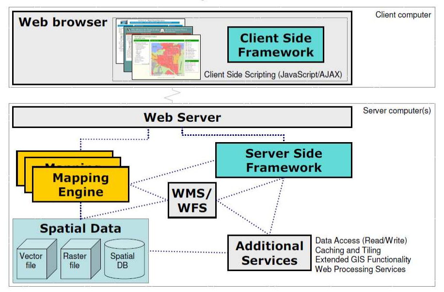 Interoperabilidade entre serviços.