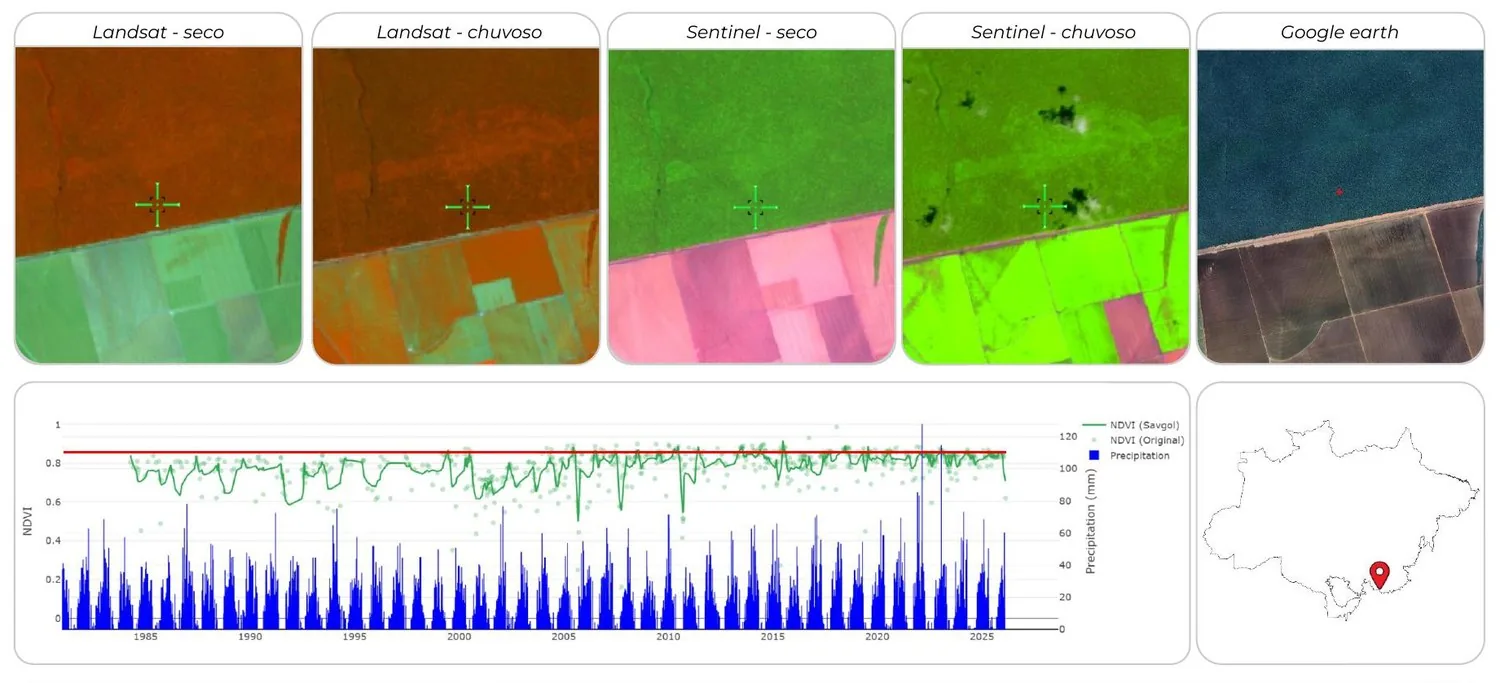 Landsat, Sentinel and Google Earth comparison for Forest Formation