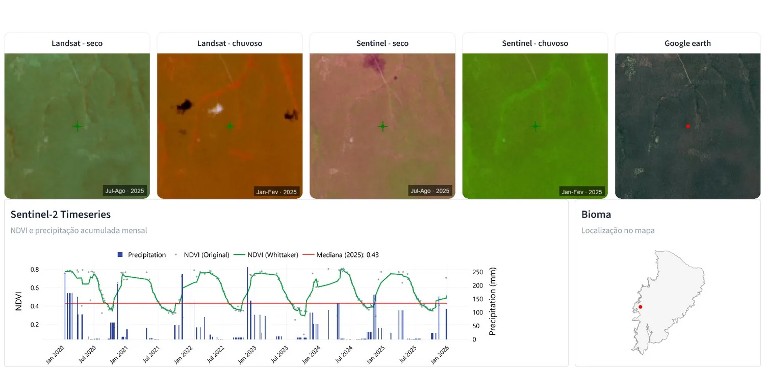 Landsat, Sentinel and Google Earth comparison for Forest Formation