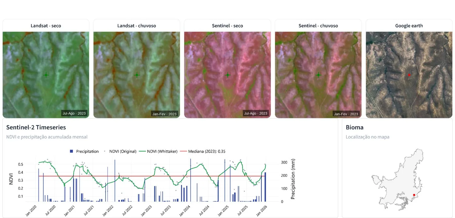 Landsat, Sentinel and Google Earth comparison for Grassland Formation