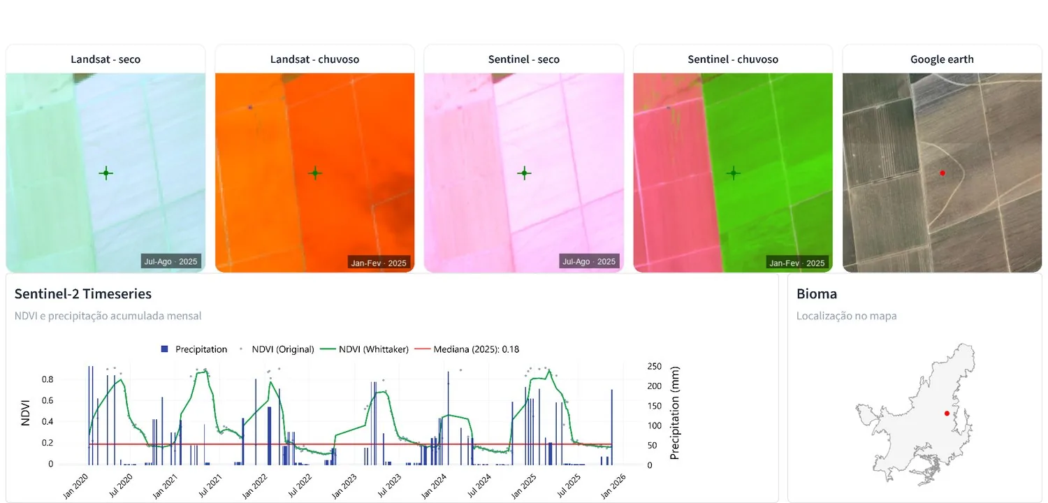 Landsat, Sentinel and Google Earth comparison for Temporary Crop