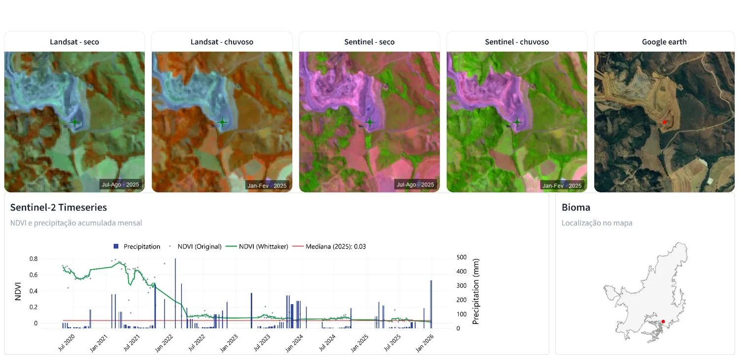 Landsat, Sentinel and Google Earth comparison for Mining