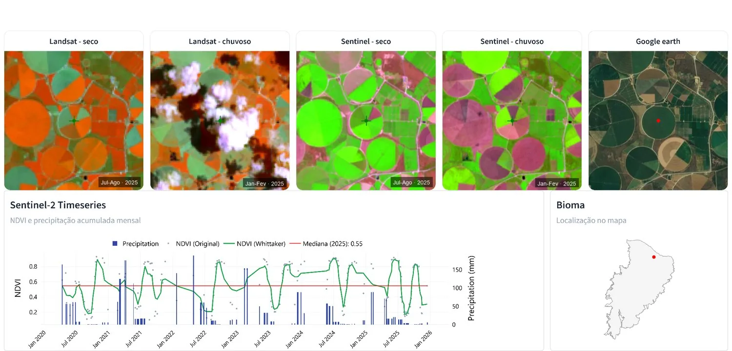 Landsat, Sentinel and Google Earth comparison for Soja