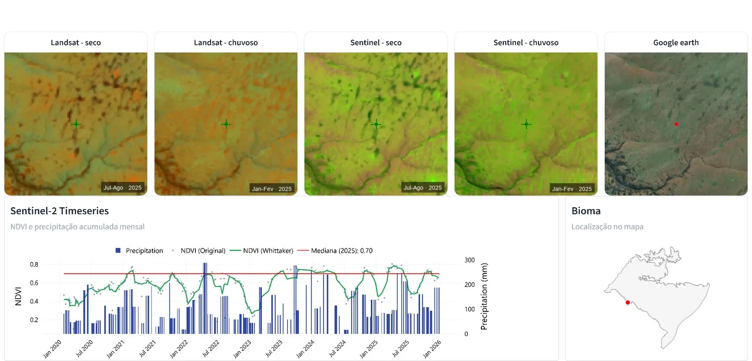 Landsat, Sentinel and Google Earth comparison for Grassland Formation