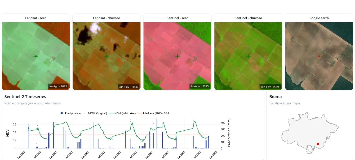 Landsat, Sentinel and Google Earth comparison for Pasture - Cultivated