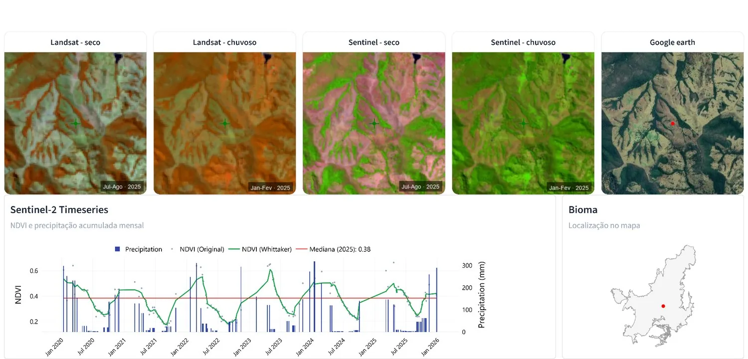 Landsat, Sentinel and Google Earth comparison for Pasture - Cultivated