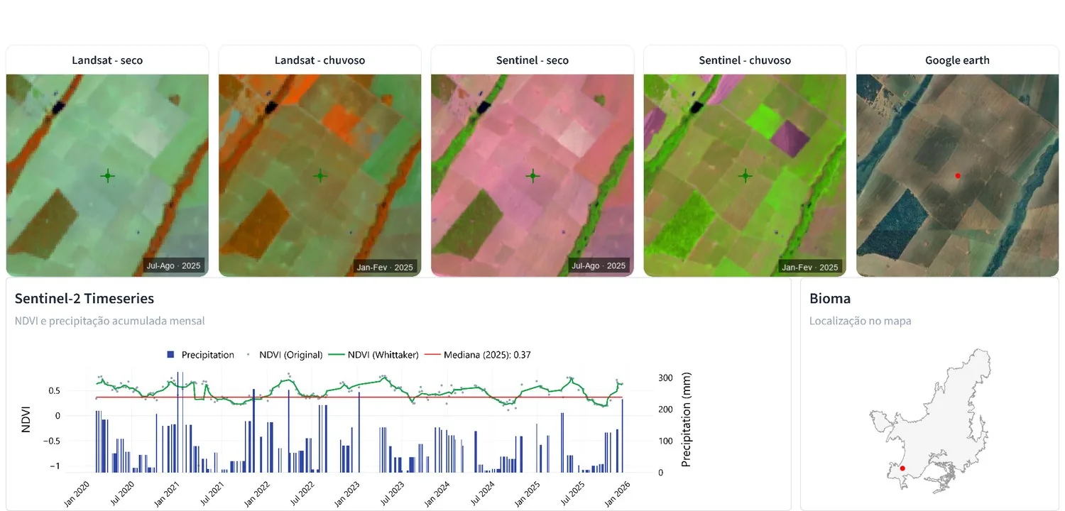 Landsat, Sentinel and Google Earth comparison for Pasture - Cultivated